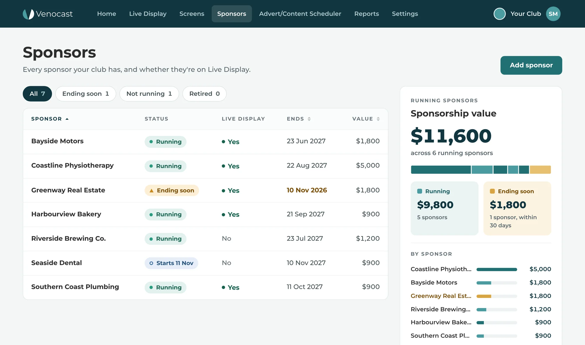 The Venocast Sponsors page for an example club: each sponsor with their status, whether they’re on Live Display, their end date and value, beside the club’s total sponsorship value